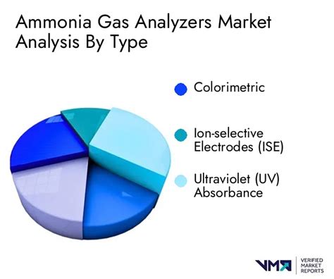 gas analyzer market size|Gas Analyzer Market .